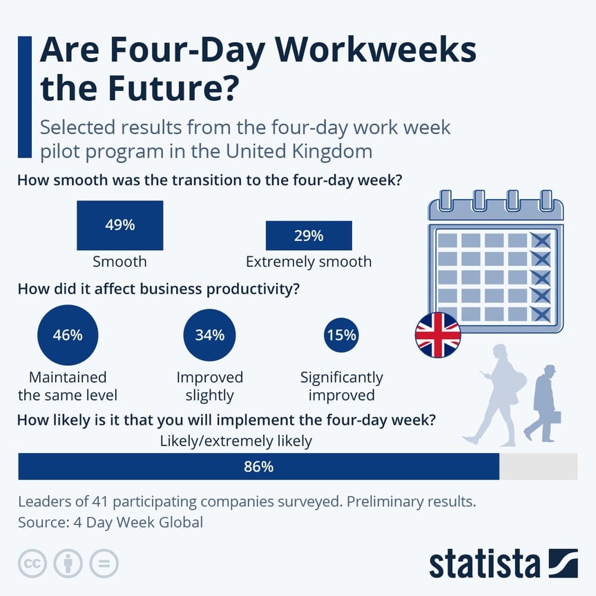 Statista Infographic