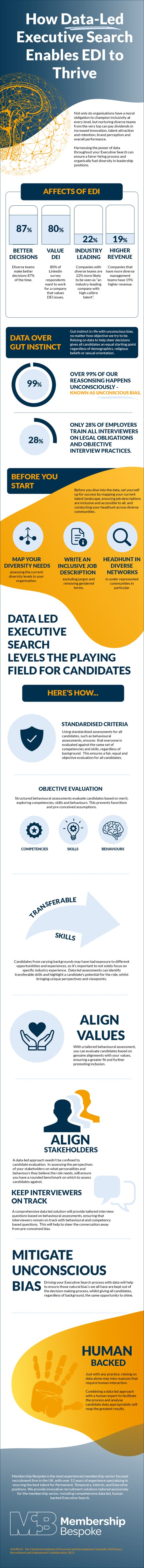 data-led-and-edi